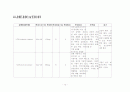 폐렴 case 12페이지