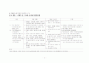 폐렴 case 19페이지