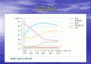 지급결제제도 7페이지