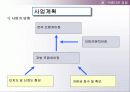 창업 아이템-아름다운 김밥 16페이지