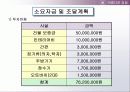 창업 아이템-아름다운 김밥 21페이지