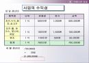 창업 아이템-아름다운 김밥 24페이지