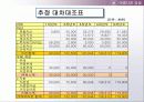 창업 아이템-아름다운 김밥 26페이지