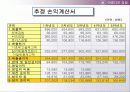 창업 아이템-아름다운 김밥 27페이지