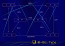 창업 아이템-E-biz.을 이용한 중고 쇼핑몰 5페이지