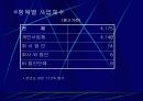 창업 아이템-E-biz.을 이용한 중고 쇼핑몰 17페이지