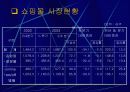 창업 아이템-E-biz.을 이용한 중고 쇼핑몰 18페이지