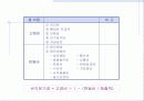 창업 아이템-외식업 13페이지