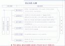 창업 아이템-외식업 18페이지