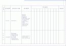 창업 아이템-외식업 23페이지
