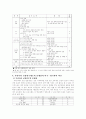 교장의 연수와 외국과의 비교 8페이지