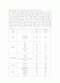 편부모가족의 문제와 대책 3페이지