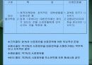 포지셔닝전략의 개요와 사례 13페이지
