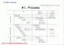 스포츠 마케팅 , Marketing Place & 3P 6페이지