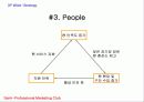 스포츠 마케팅 , Marketing Place & 3P 8페이지