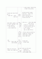 김승옥의 무진기행 4페이지