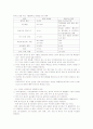 중국경제와 한국 25페이지
