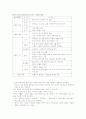 중국경제와 한국 28페이지