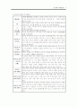중국의 지역경제와 빈부격차 5페이지