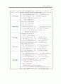 중국의 지역경제와 빈부격차 7페이지