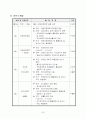 통일을 위한 독일 탐방 25페이지