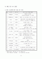 통일을 위한 독일 탐방 28페이지