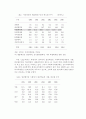 지방자치시대 사회복지의 현황과 과제 6페이지