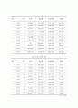 우르과이의 농업형태 12페이지