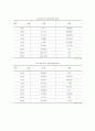 우르과이의 농업형태 16페이지
