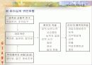 카리스마적 리더십 8페이지