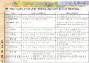 카리스마적 리더십 9페이지