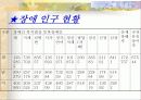 장애인 복지 11페이지