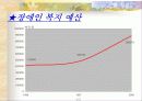 장애인 복지 15페이지
