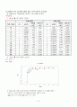 비누화 반응 실험 7페이지