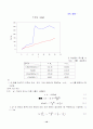 비누화 반응 실험 10페이지