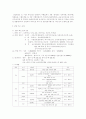 [관광마케팅]우리 나라 해외여행 상품의 특성 연구 4페이지