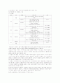 [관광마케팅]우리 나라 해외여행 상품의 특성 연구 8페이지
