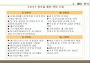 칠성 사이다 마케팅 사례조사 12페이지