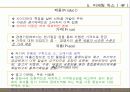 칠성 사이다 마케팅 사례조사 19페이지