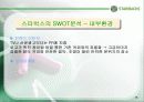 스타벅스 커피의 마케팅 전략 15페이지