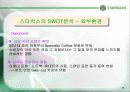스타벅스 커피의 마케팅 전략 18페이지