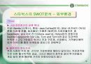 스타벅스 커피의 마케팅 전략 19페이지