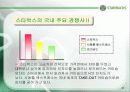 스타벅스 커피의 마케팅 전략 31페이지