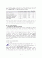 호텔경영_힐튼의 기업분석 및 글로벌 경영전략 4페이지