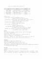 [국어문법]  총정리 완벽 서브노트 14페이지