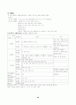 [국어문법]  총정리 완벽 서브노트 20페이지