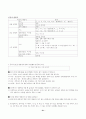 [국어문법]  총정리 완벽 서브노트 21페이지