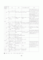 [국어문법]  총정리 완벽 서브노트 30페이지