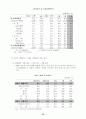 2006년 경제 전망과 방향 13페이지