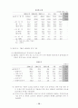 2006년 경제 전망과 방향 15페이지